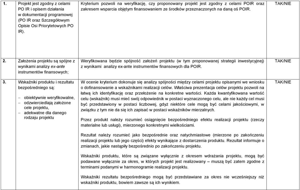 Założenia projektu są spójne z wynikami analizy ex-ante instrumentów finansowych; 3.