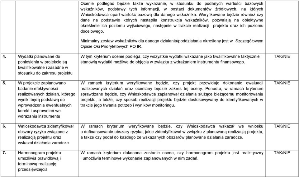 Wnioskodawca zidentyfikował obszary ryzyka związane z realizacją projektu oraz wskazał działania zaradcze 7.