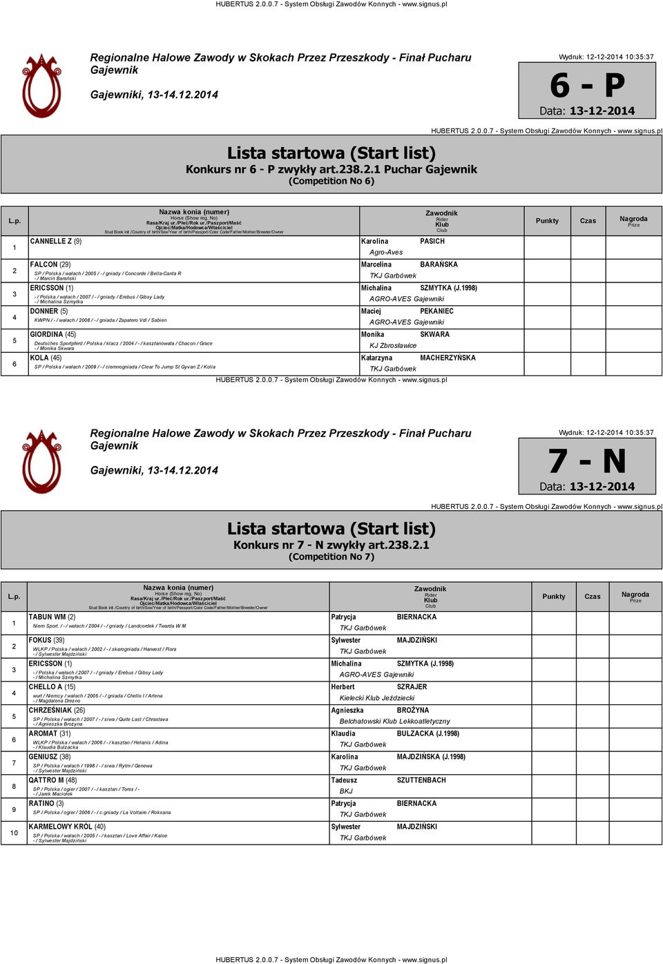 ) / Polska / wałach / 00 / / gniady / Erebus / Gibsy Lady / Michalina Szmytka AGRO AVES i DONNER () Maciej PEKANIEC KWPN / / wałach / 00 / / gniada / Zapatero Vdl / Sabien AGRO AVES i GIORDINA ()