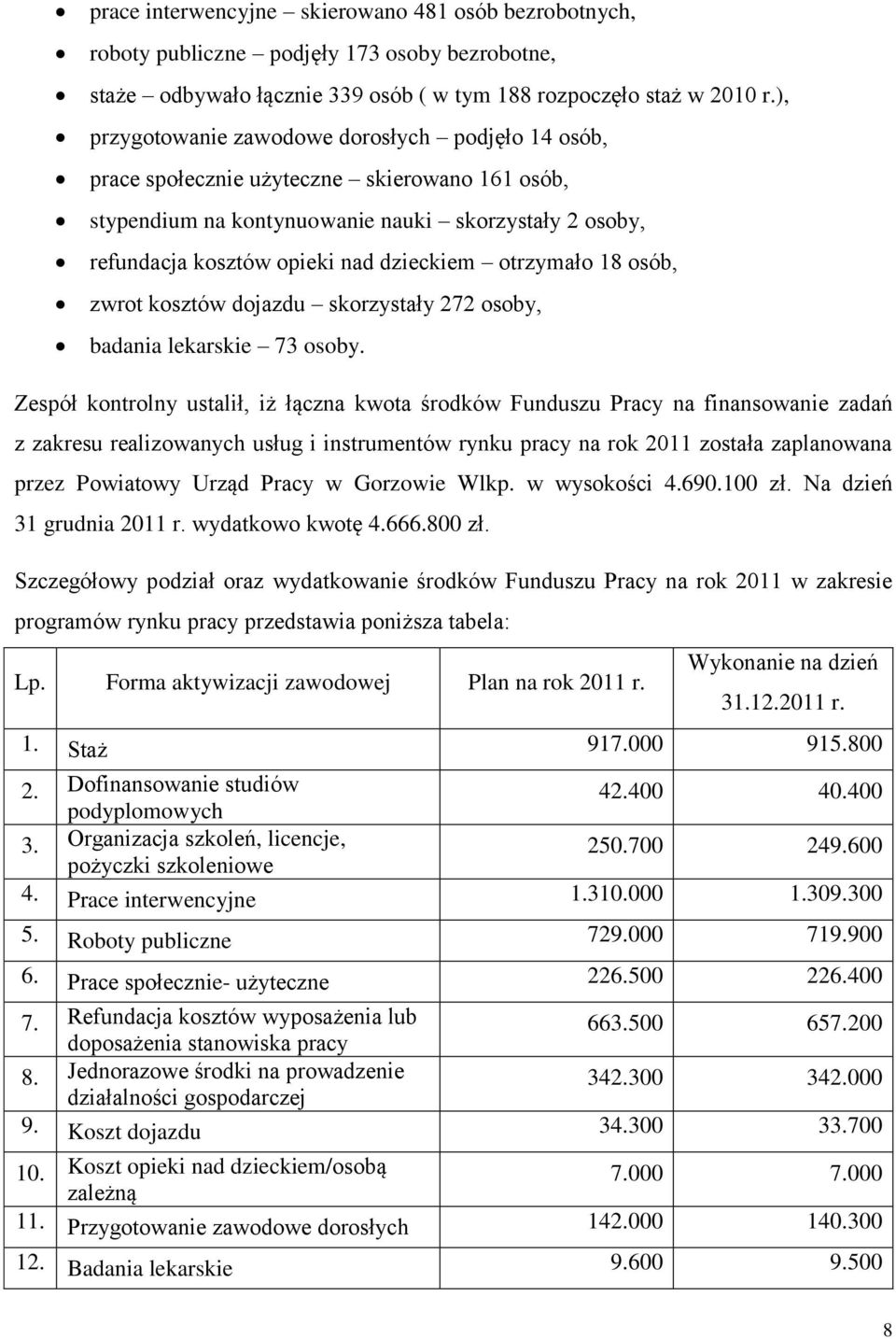 otrzymało 18 osób, zwrot kosztów dojazdu skorzystały 272 osoby, badania lekarskie 73 osoby.