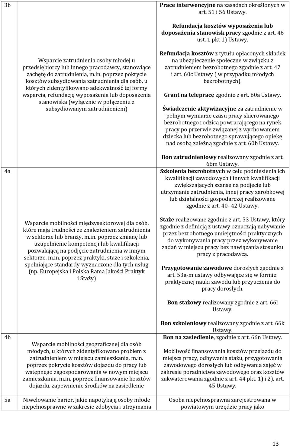 ego pracodawcy, stanowiące zachętę do zatrudnienia, m.in.