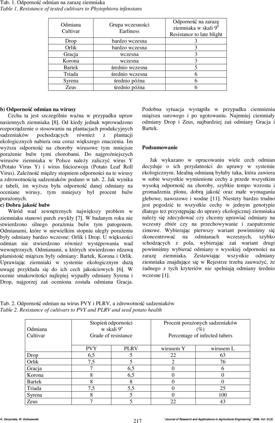 wczesna 3 Gracja wczesna 3 Korona wczesna 3 Bartek średnio wczesna Triada średnio wczesna 6 Syrena średnio późna 6 Zeus średnio późna 6 b) Odporność odmian na wirusy Cecha ta jest szczególnie waŝna w