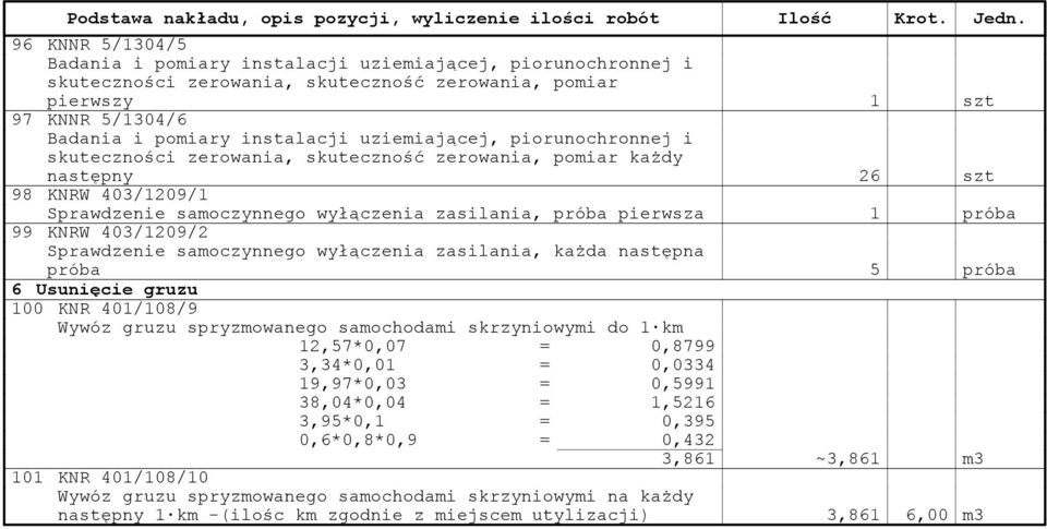 KNRW 403/1209/2 Sprawdzenie samoczynnego wyłączenia zasilania, każda następna próba 5 próba 6 Usunięcie gruzu 100 KNR 401/108/9 Wywóz gruzu spryzmowanego samochodami skrzyniowymi do 1 km 12,57*0,07 =