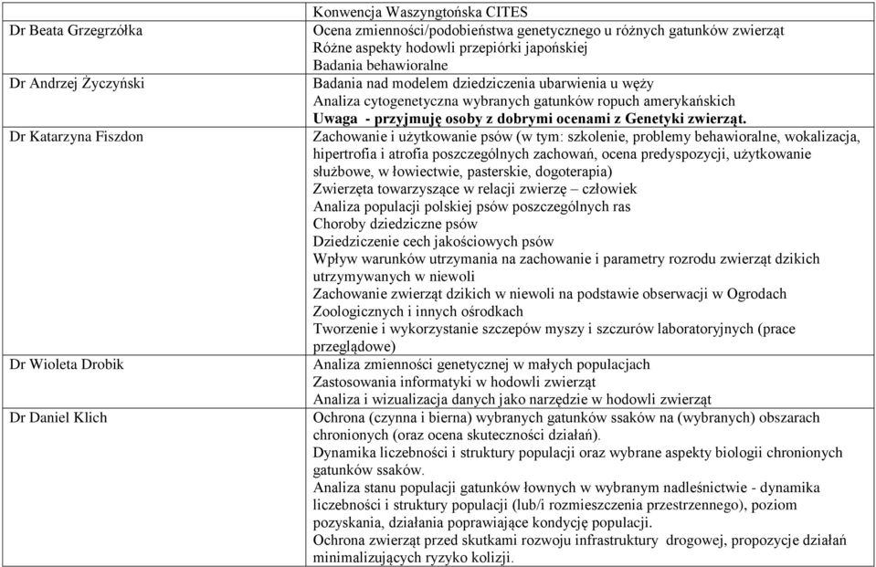 osoby z dobrymi ocenami z Genetyki zwierząt.
