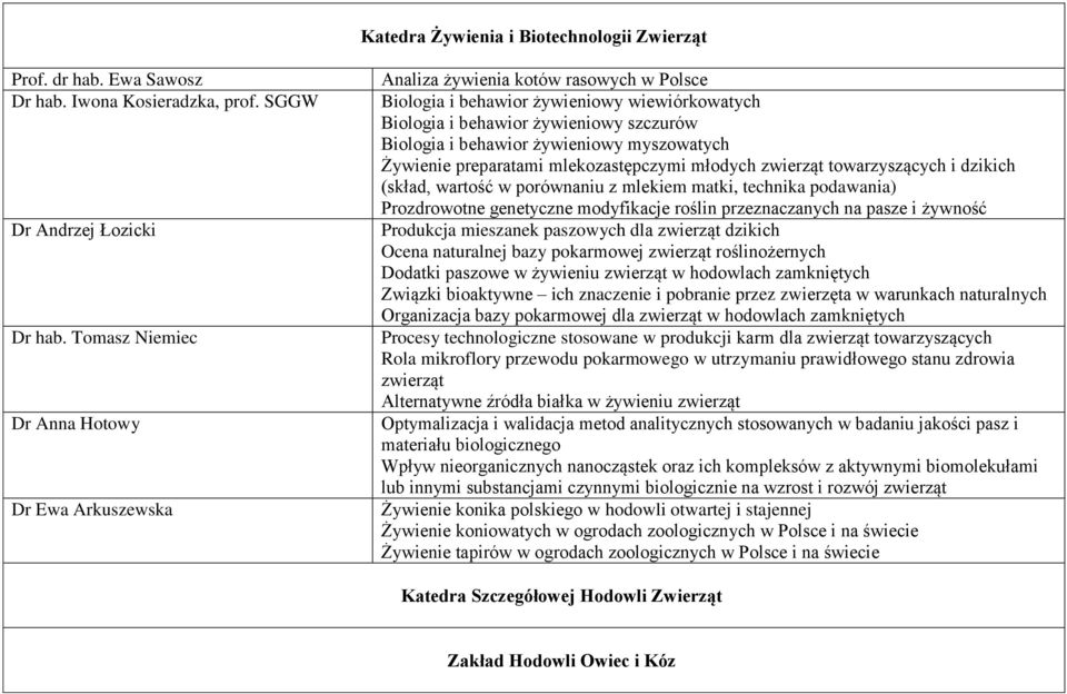 żywieniowy myszowatych Żywienie preparatami mlekozastępczymi młodych zwierząt towarzyszących i dzikich (skład, wartość w porównaniu z mlekiem matki, technika podawania) Prozdrowotne genetyczne