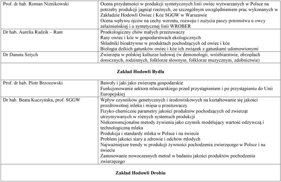 wykonanych w Zakładzie Hodowli Owiec i Kóz SGGW w Warszawie Ocena wpływu ojców na cechy wzrostu, rozwoju i zużycia paszy potomstwa u owcy żelaźnieńskiej i u syntetycznej linii WROBER Proekologiczny