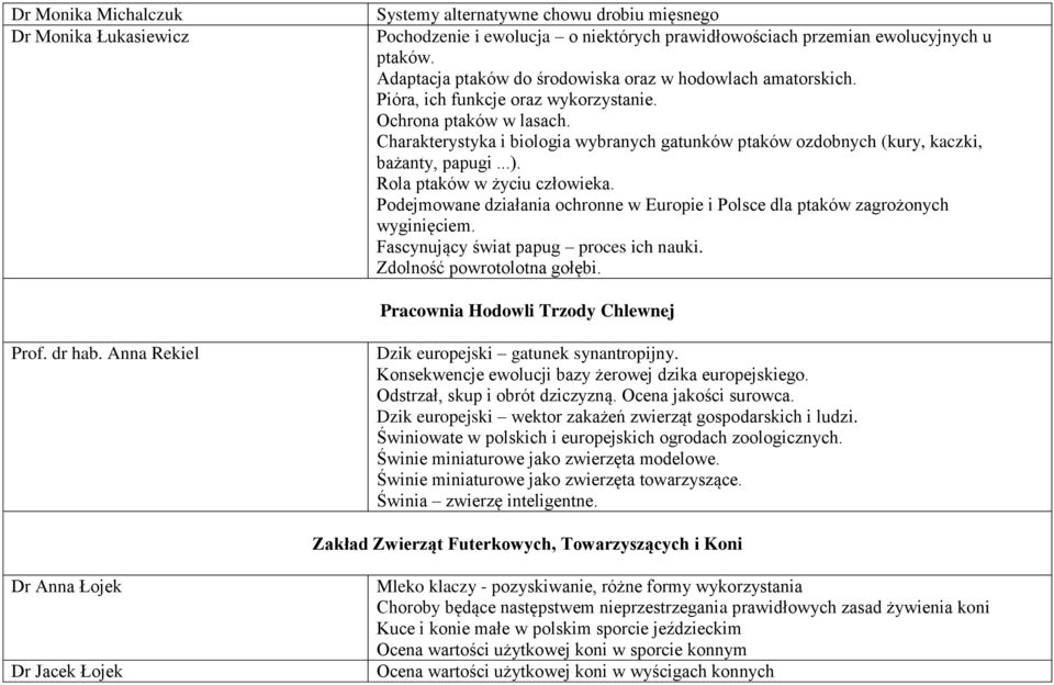 Charakterystyka i biologia wybranych gatunków ptaków ozdobnych (kury, kaczki, bażanty, papugi...). Rola ptaków w życiu człowieka.