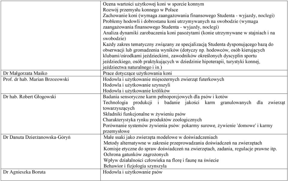 Studenta - wyjazdy, noclegi) Problemy hodowli i dobrostanu koni utrzymywanych na swobodzie (wymaga zaangażowania finansowego Studenta - wyjazdy, noclegi) Analiza dynamiki zarobaczenia koni pasożytami