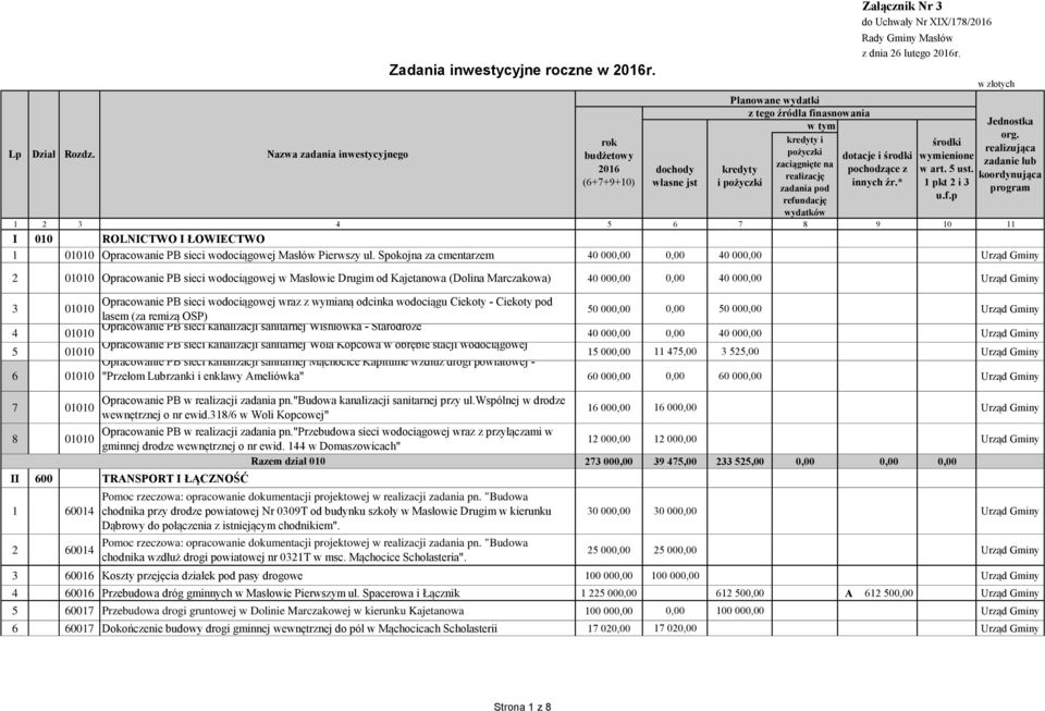 realizację koordynująca (6+7+9+10) własne jst i pożyczki innych źr.* 1 pkt 2 i 3 zadania pod program refu