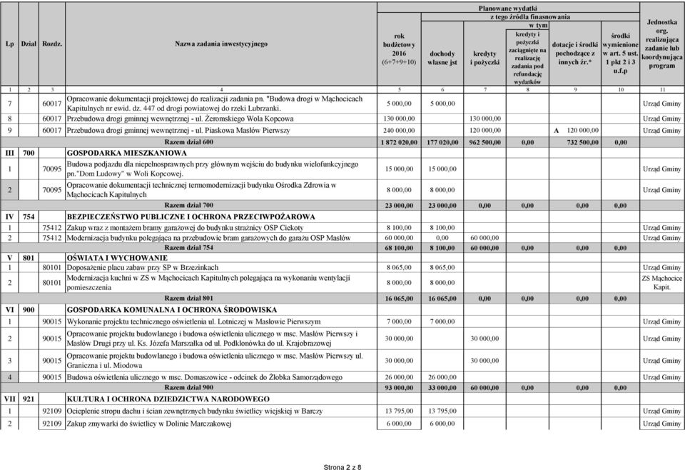 realizację koordynująca (6+7+9+10) własne jst i pożyczki innych źr.* 1 pkt 2 i 3 zadania pod program refu