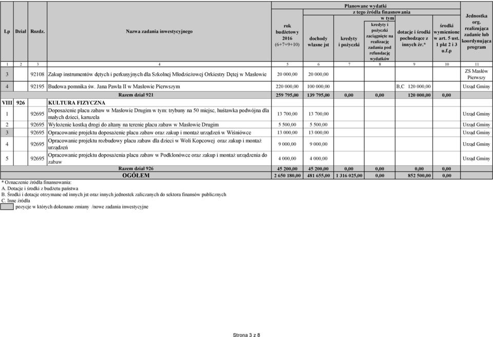 realizację koordynująca (6+7+9+10) własne jst i pożyczki innych źr.* 1 pkt 2 i 3 zadania pod program refu