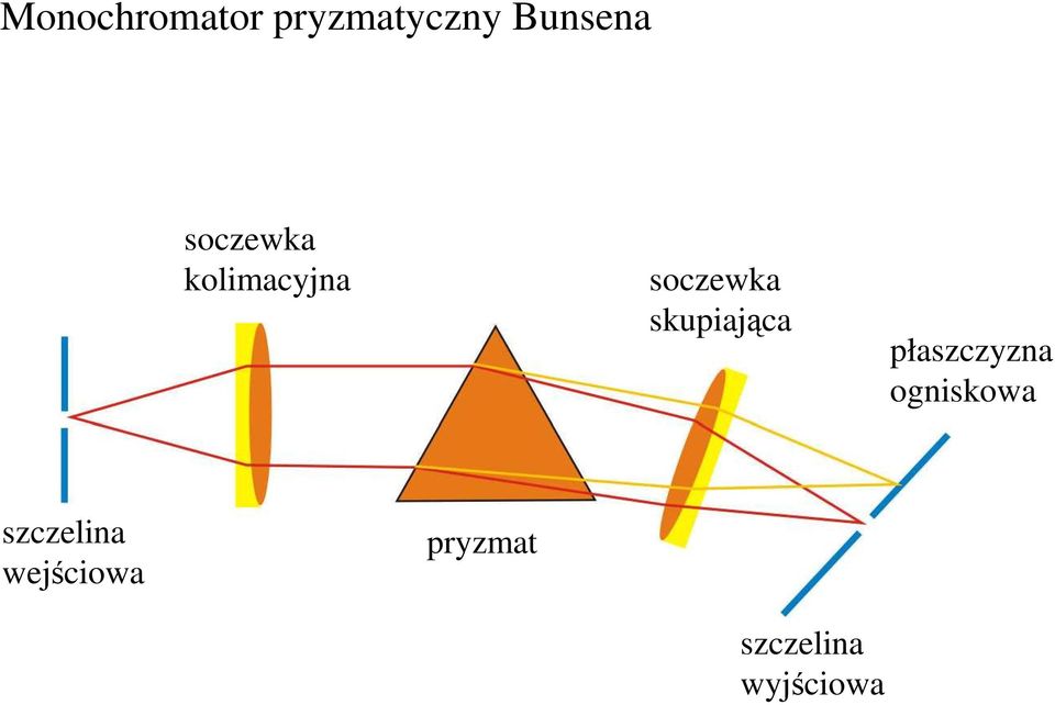 skupiająca płaszczyzna ogniskowa