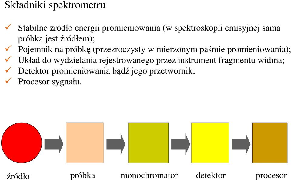 promieniowania); Układ do wydzielania rejestrowanego przez instrument fragmentu widma;