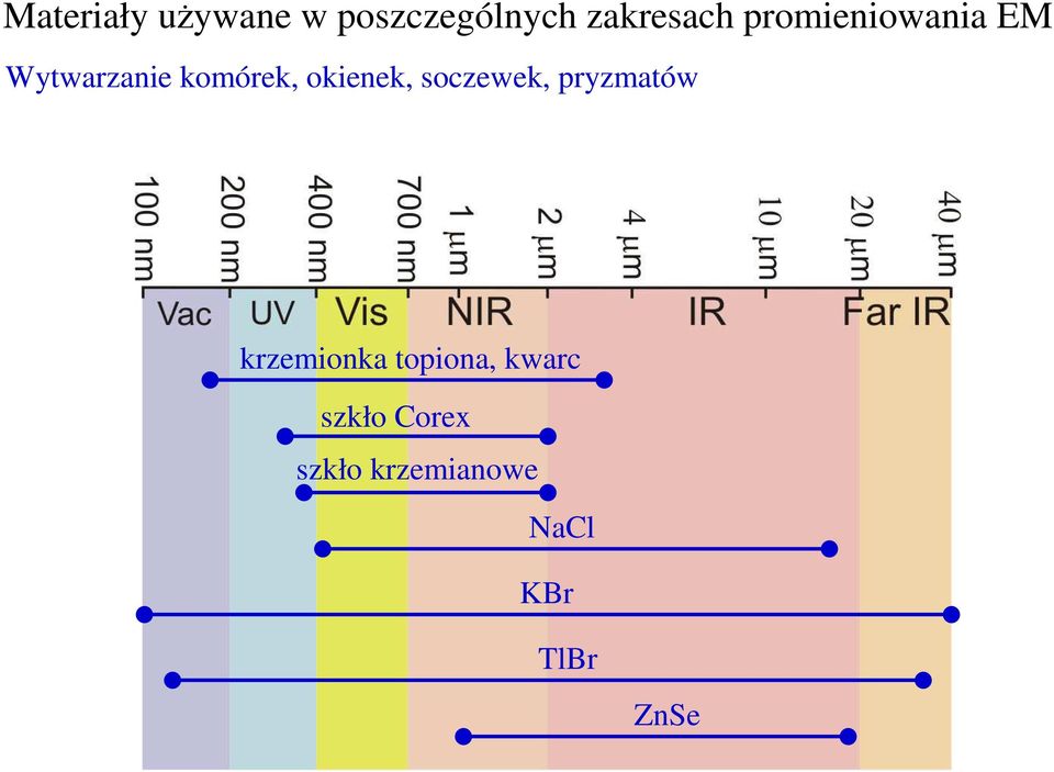 okienek, soczewek, pryzmatów krzemionka