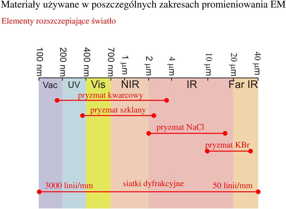 światło pryzmat kwarcowy pryzmat szklany pryzmat