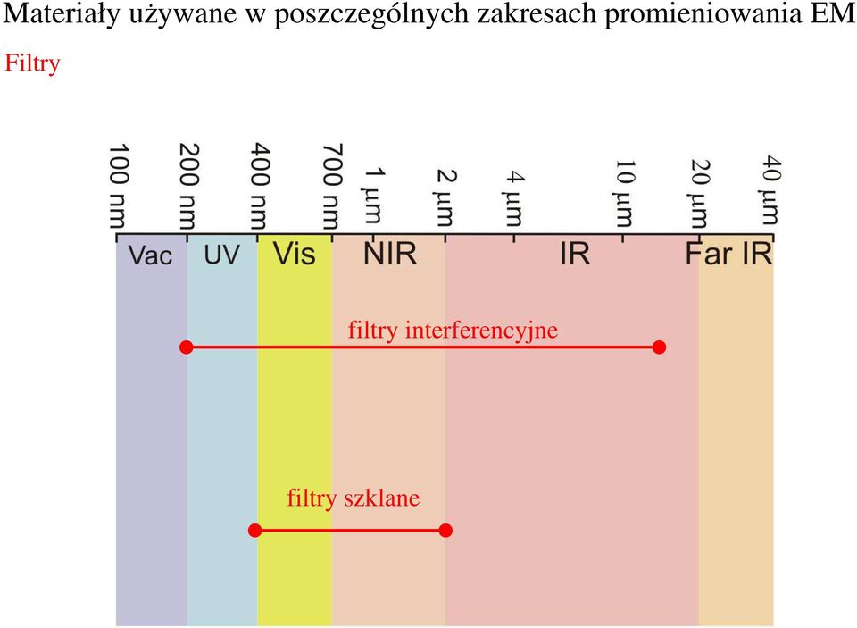 promieniowania EM Filtry