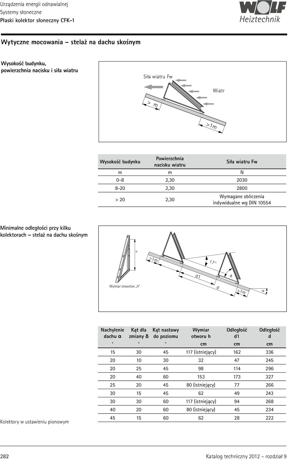 Wymiar otworów h d >1m α Kolektory w ustawieniu pionowym Nachylenie dachu α Kąt dla zmiany δ Kąt nastawy do poziomu Wymiar otworu h Odległość d1 Odległość d cm cm cm 15 30 45 117 (istniejący) 162 336
