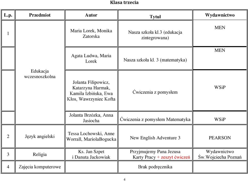 3 (matematyka) MEN Edukacja wczesnoszkolna Jolanta Filipowicz, Katarzyna Harmak, Kamila Izbińska, Ewa Kłos, Wawrzyniec Kofta Ćwiczenia z pomysłem WSiP