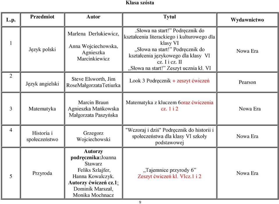 VI Look 3 Podręcznik + zeszyt ćwiczeń Pearson 3 Matematyka Marcin Braun Agnieszka Mańkowska Małgorzata Paszyńska Matematyka z kluczem 6oraz ćwiczenia cz.