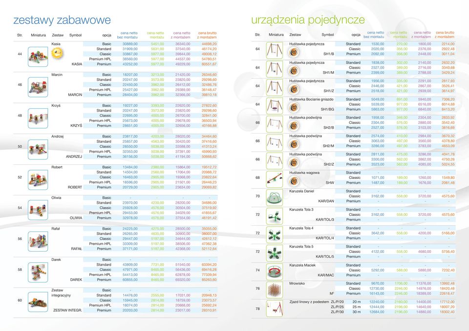Premium HPL 25427,00 3962,00 29389,00 36148,47 MARCIN Premium 28404,00 3962,00 323,00 39810,18 Krzyś Basic 19227,00 3393,00 22620,00 272,60 Standard 20247,00 3573,00 230,00 29298,60 Classic 22695,00