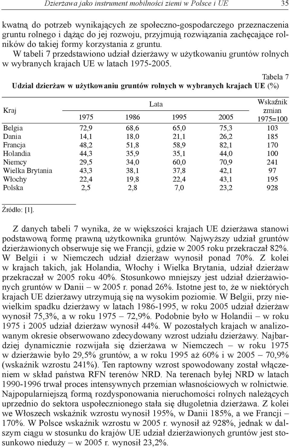 Tabela 7 udział dzierżaw w użytkowaniu gruntów rolnych w wybranych krajach ue (%) Kraj Belgia Dania Francja Holandia Niemcy Wielka Brytania W ochy Polska Lata 1975 1986 1995 2005 72,9 14,1 48,2 44,3