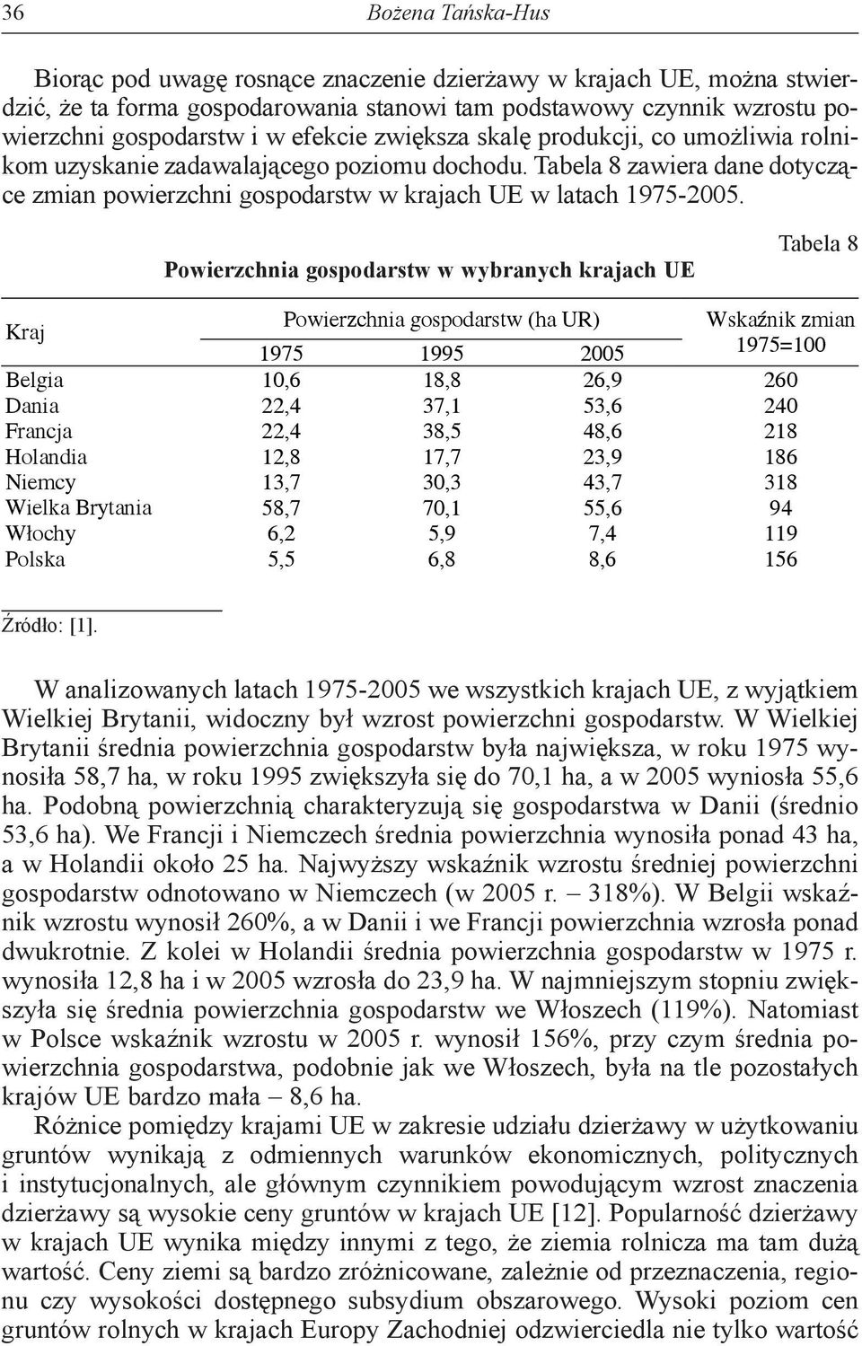 Kraj Belgia Dania Francja Holandia Niemcy Wielka Brytania W ochy Polska Powierzchnia gospodarstw w wybranych krajach ue Powierzchnia gospodarstw (ha UR) 1975 1995 2005 10,6 18,8 26,9 22,4 37,1 53,6
