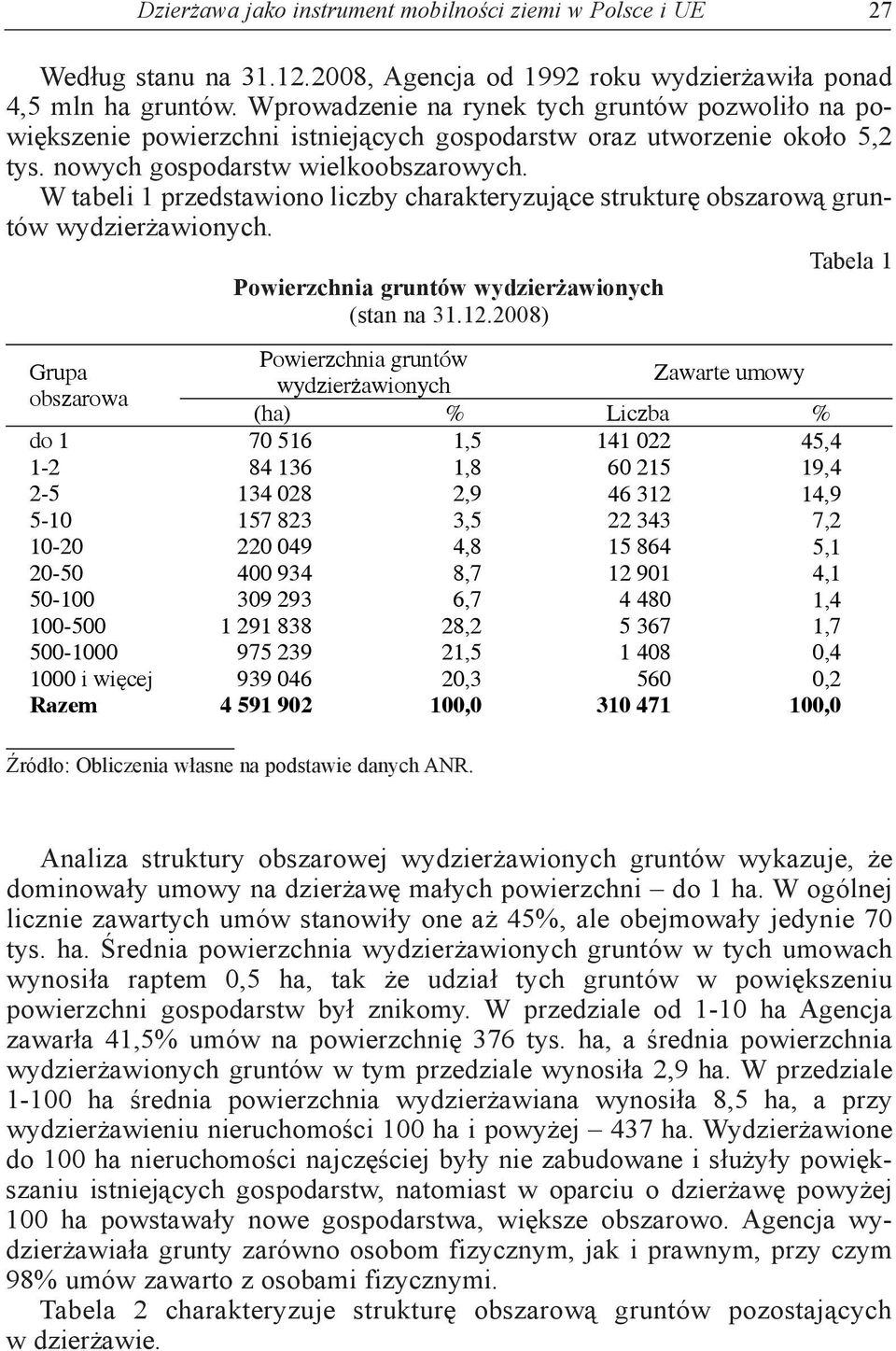 W tabeli 1 przedstawiono liczby charakteryzujące strukturę obszarową gruntów wydzierżawionych.