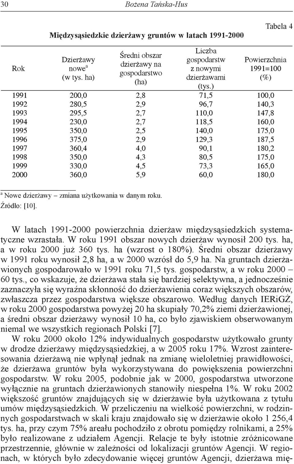 ) 71,5 96,7 110,0 118,5 140,0 129,3 90,1 80,5 73,3 60,0 Powierzchnia 1991=100 (%) 100,0 140,3 147,8 160,0 175,0 187,5 180,2 175,0 165,0 180,0 a Nowe dzierżawy zmiana użytkowania w danym roku.