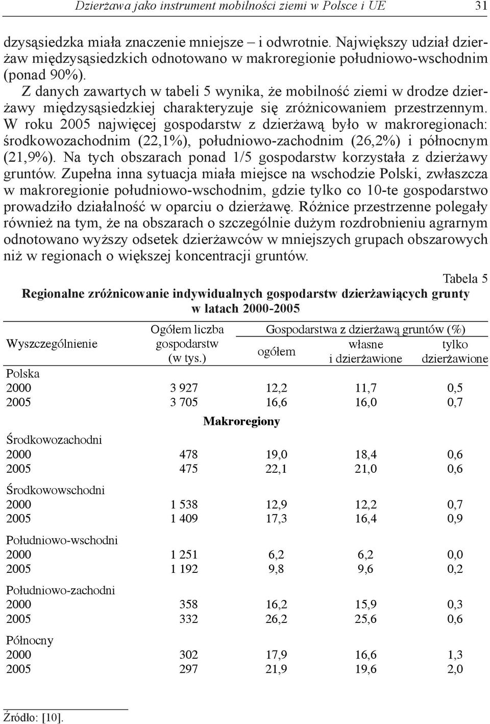 Z danych zawartych w tabeli 5 wynika, że mobilność ziemi w drodze dzierżawy międzysąsiedzkiej charakteryzuje się zróżnicowaniem przestrzennym.