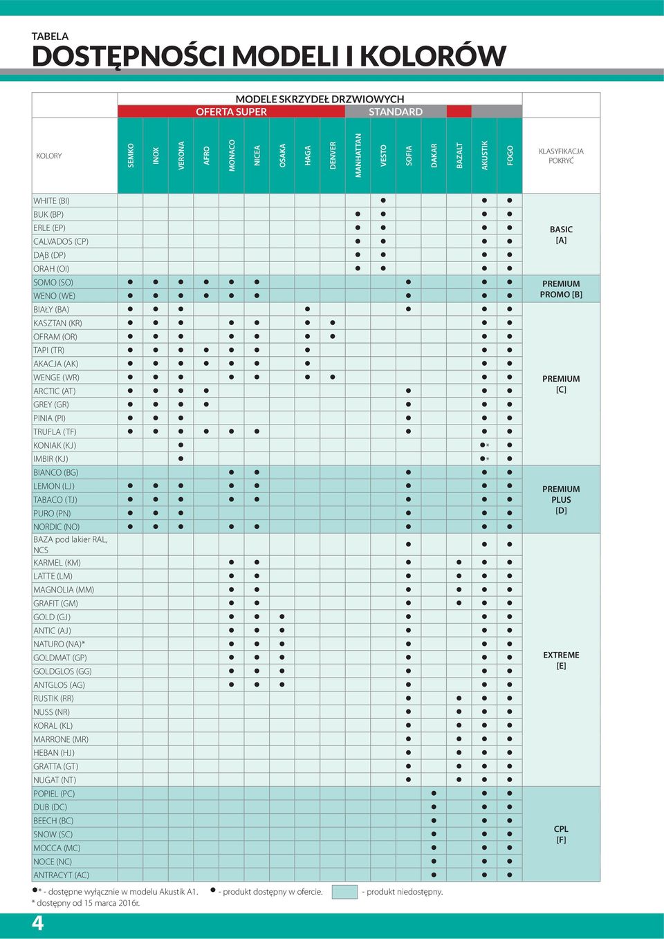 ARCTIC (AT) GREY (GR) PINIA (PI) TRUFLA (TF) KONIAK (KJ) * IMBIR (KJ) * BIANCO (BG) LEMON (LJ) TABACO (TJ) PURO (PN) NORDIC (NO) BAZA pod lakier RAL, NCS KARMEL (KM) LATTE (LM) MAGNOLIA (MM) GRAFIT