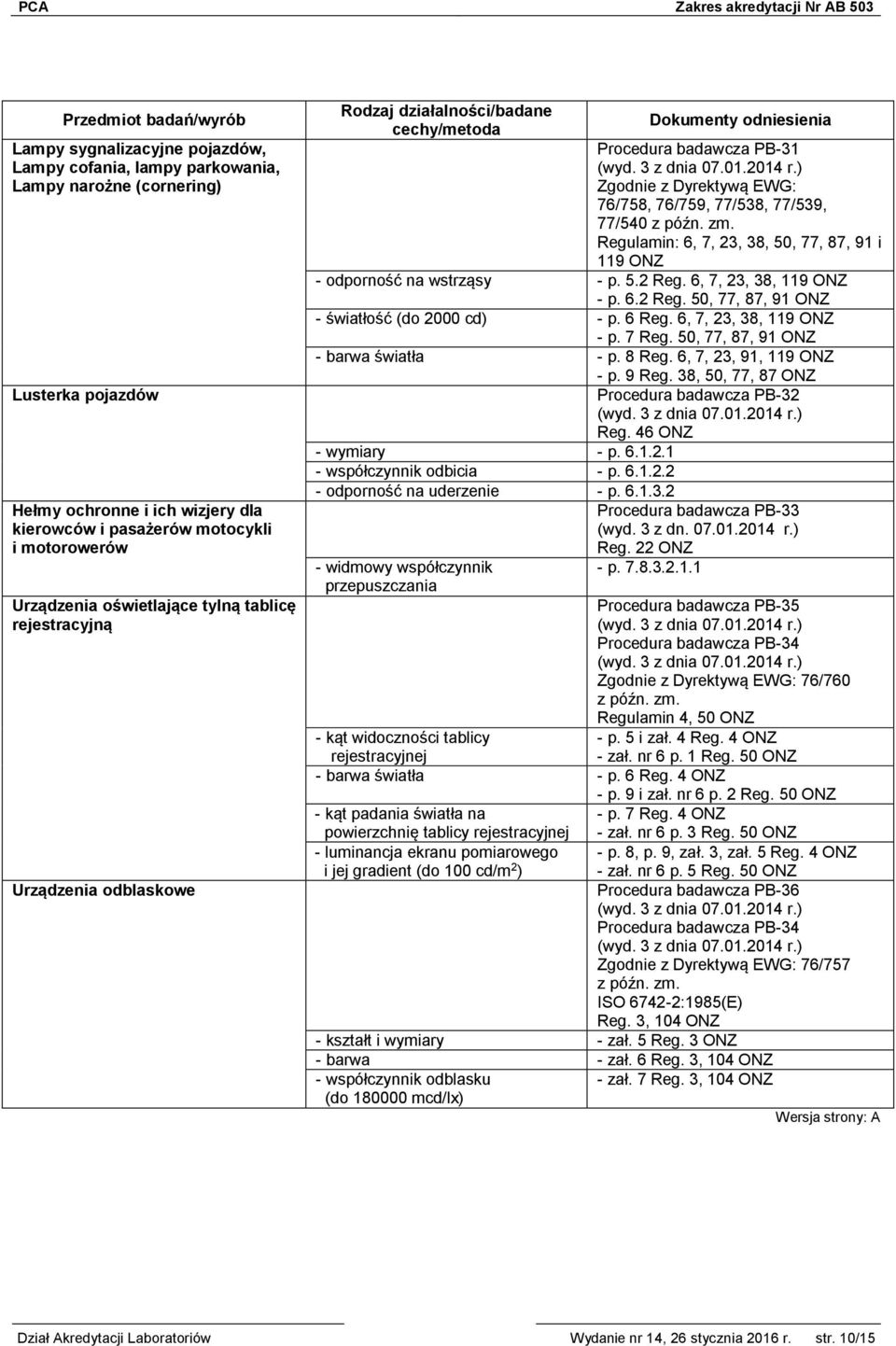 Regulamin: 6, 7, 23, 38, 50, 77, 87, 91 i 119 ONZ - odporność na wstrząsy - p. 5.2 Reg. 6, 7, 23, 38, 119 ONZ - p. 6.2 Reg. 50, 77, 87, 91 ONZ - światłość (do 2000 cd) - p. 6 Reg.