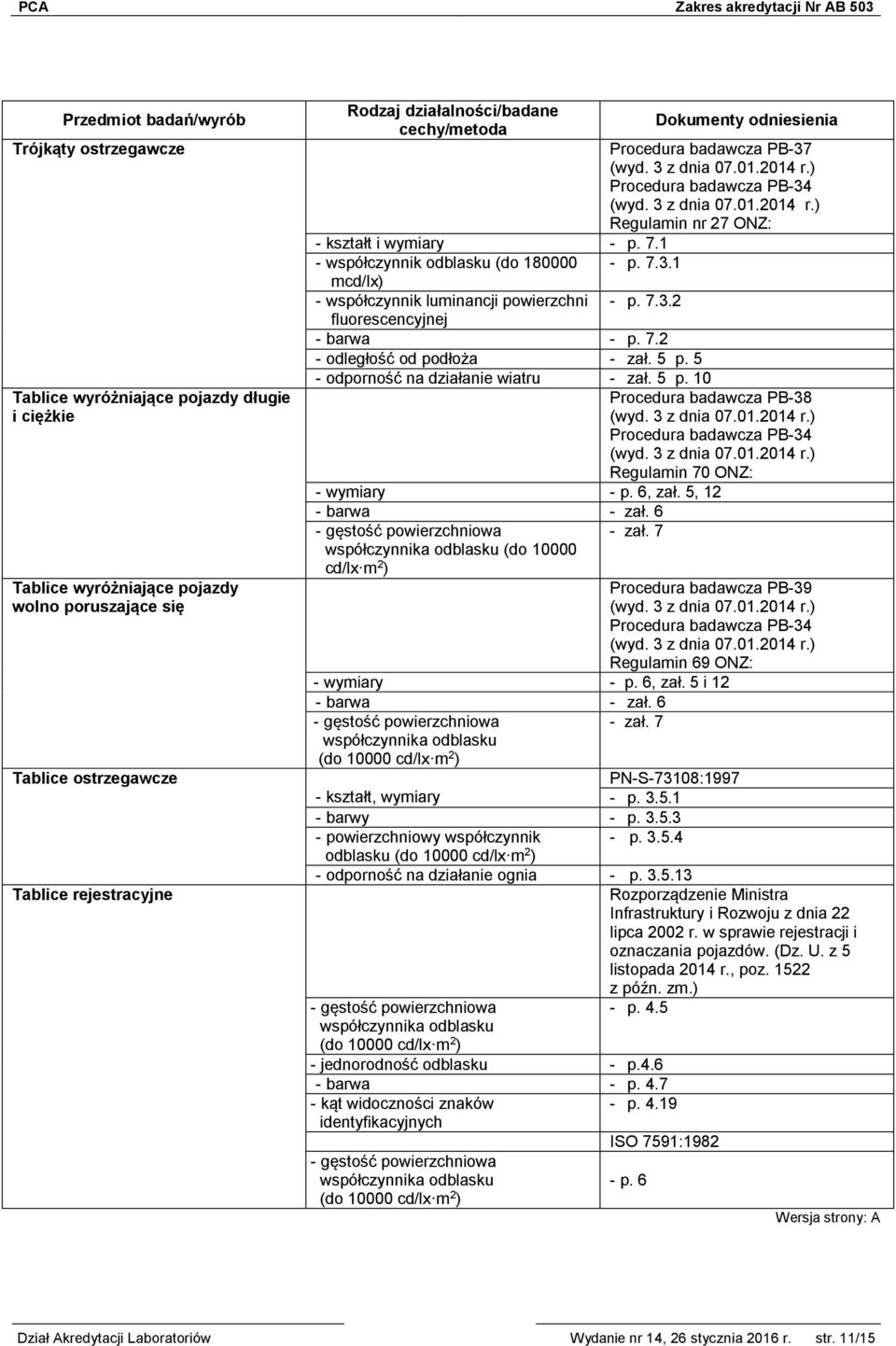 5 - odporność na działanie wiatru - zał. 5 p. 10 Procedura badawcza PB-37 Regulamin nr 27 ONZ: Procedura badawcza PB-38 Regulamin 70 ONZ: - wymiary - p. 6, zał. 5, 12 - barwa - zał.