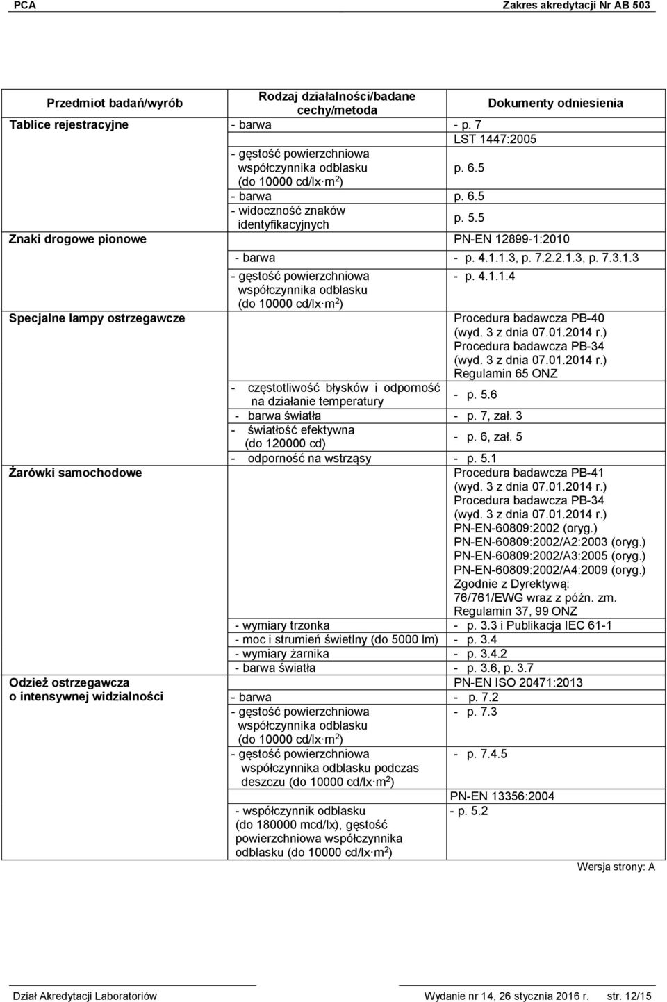 4.1.1.4 Procedura badawcza PB-40 Regulamin 65 ONZ - częstotliwość błysków i odporność na działanie temperatury - p. 5.6 - barwa światła - p. 7, zał. 3 - światłość efektywna (do 120000 cd) - p. 6, zał.