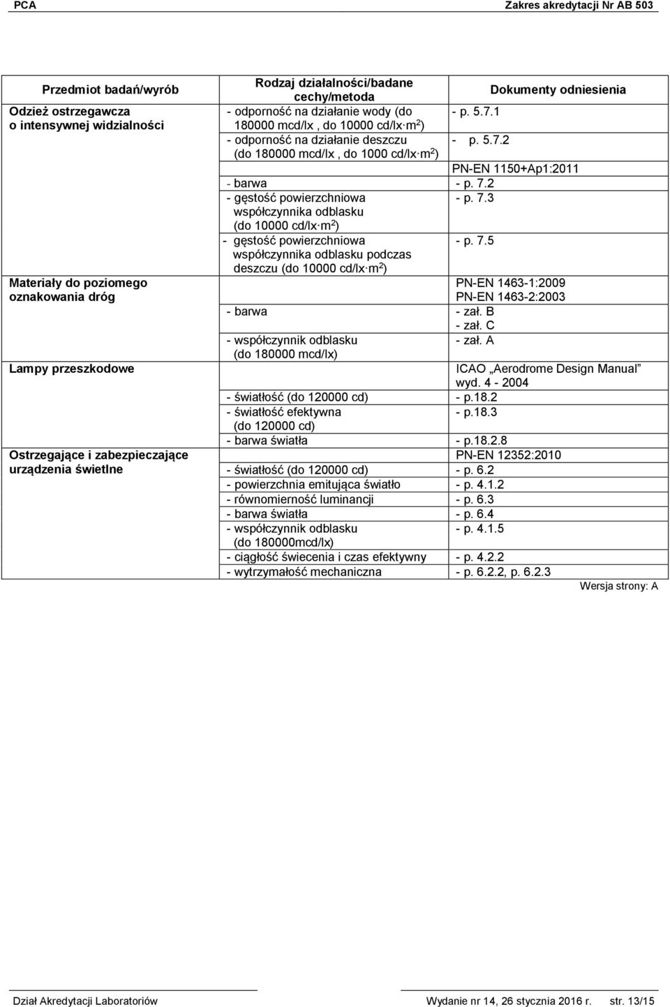 2 - p. 7.3 współczynnika odblasku (do 10000 cd/lx m 2 ) - p. 7.5 współczynnika odblasku podczas deszczu (do 10000 cd/lx m 2 ) PN-EN 1463-1:2009 PN-EN 1463-2:2003 - barwa - zał.