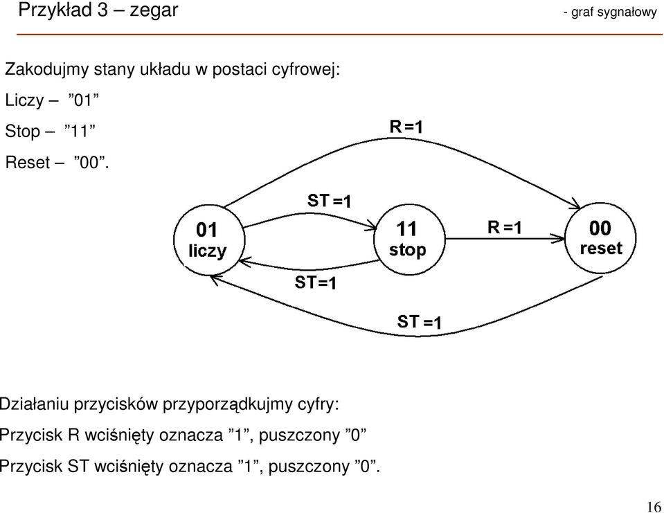 Działaniu przycisków przyporządkujmy cyfry: Przycisk R