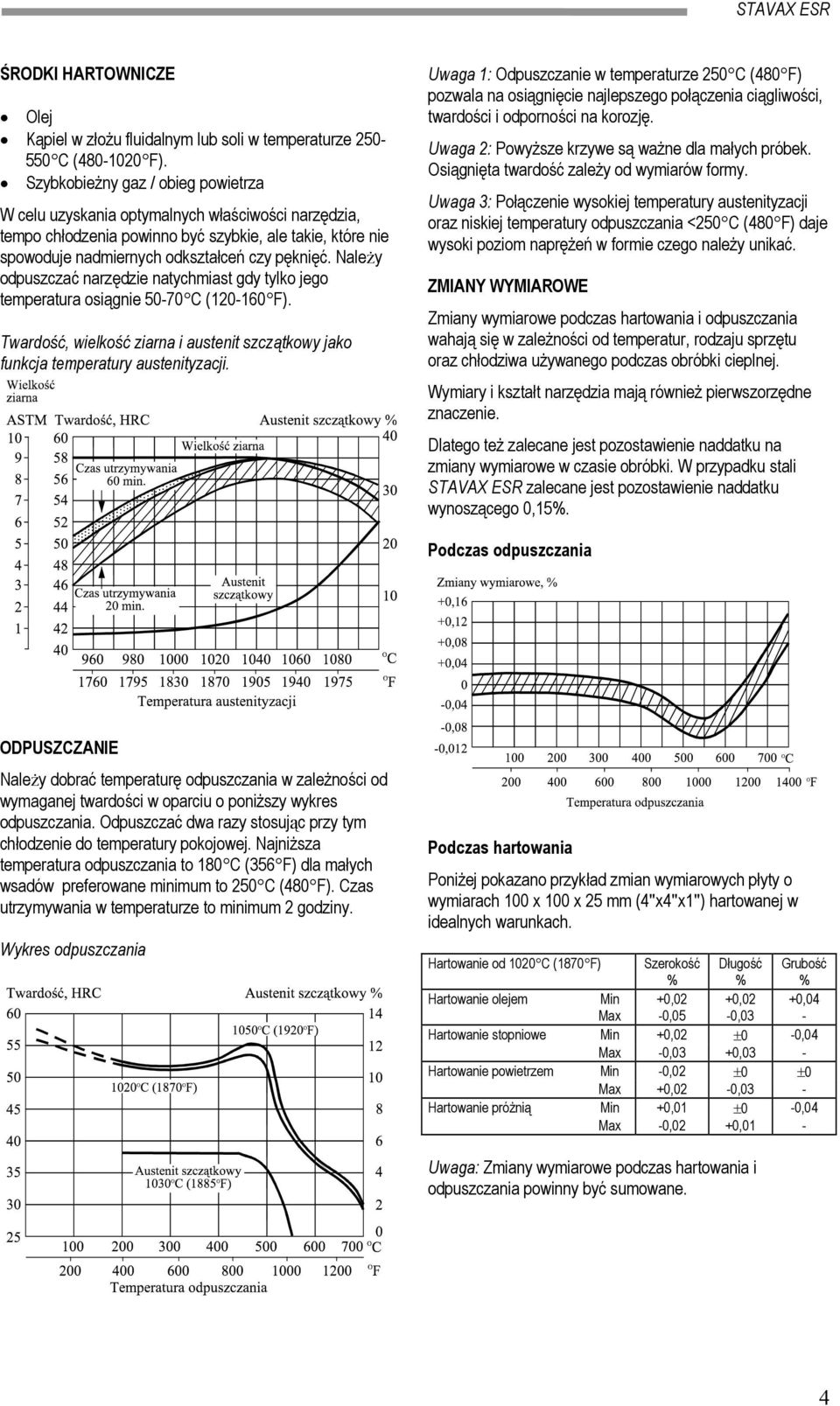 Należy odpuszczać narzędzie natychmiast gdy tylko jego temperatura osiągnie 5070 C (120160 F). Twardość, wielkość ziarna i austenit szczątkowy jako funkcja temperatury austenityzacji.
