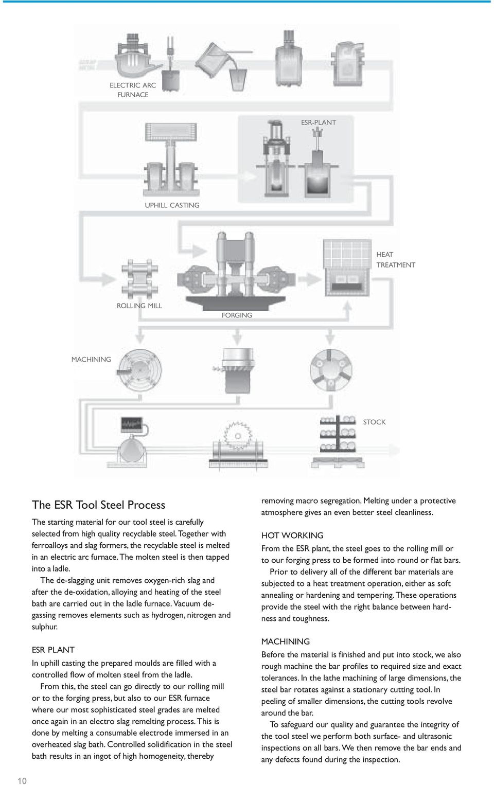 The deslagging unit removes oxygenrich slag and after the deoxidation, alloying and heating of the steel bath are carried out in the ladle furnace.