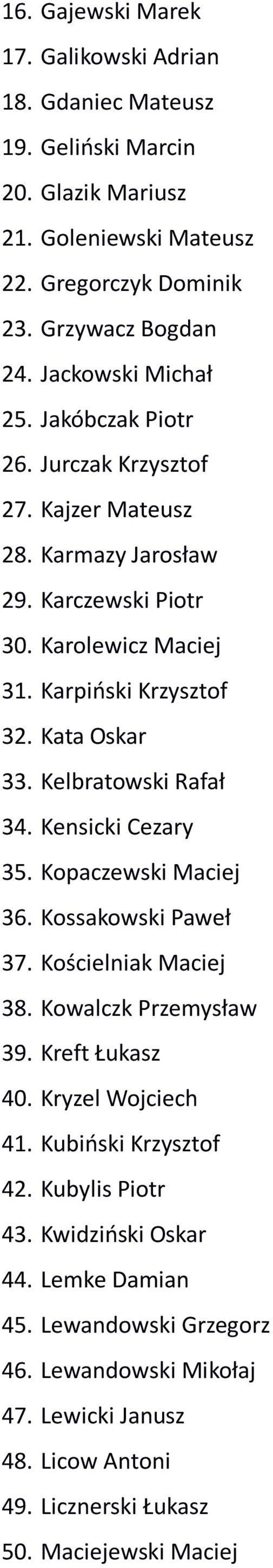 Kata Oskar 33. Kelbratowski Rafał 34. Kensicki Cezary 35. Kopaczewski Maciej 36. Kossakowski Paweł 37. Kościelniak Maciej 38. Kowalczk Przemysław 39. Kreft Łukasz 40.