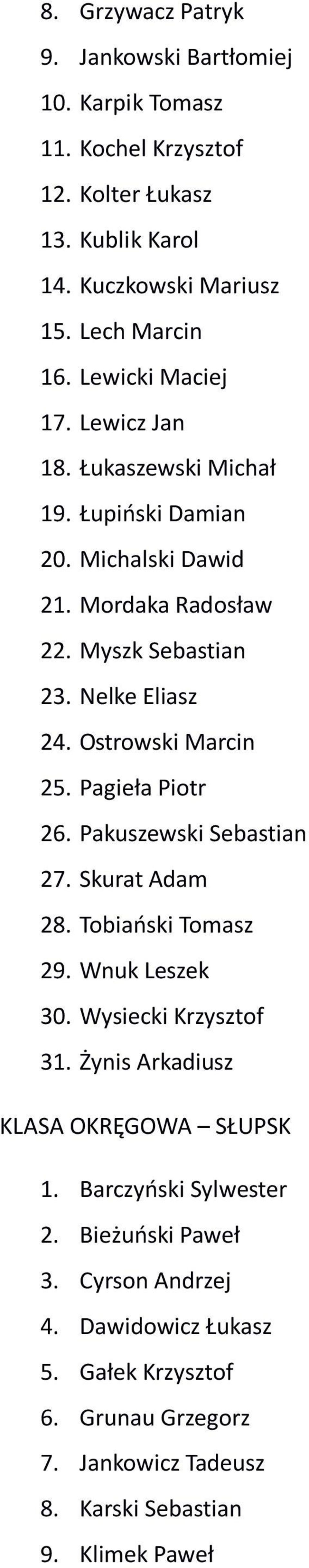 Ostrowski Marcin 25. Pagieła Piotr 26. Pakuszewski Sebastian 27. Skurat Adam 28. Tobiański Tomasz 29. Wnuk Leszek 30. Wysiecki Krzysztof 31.