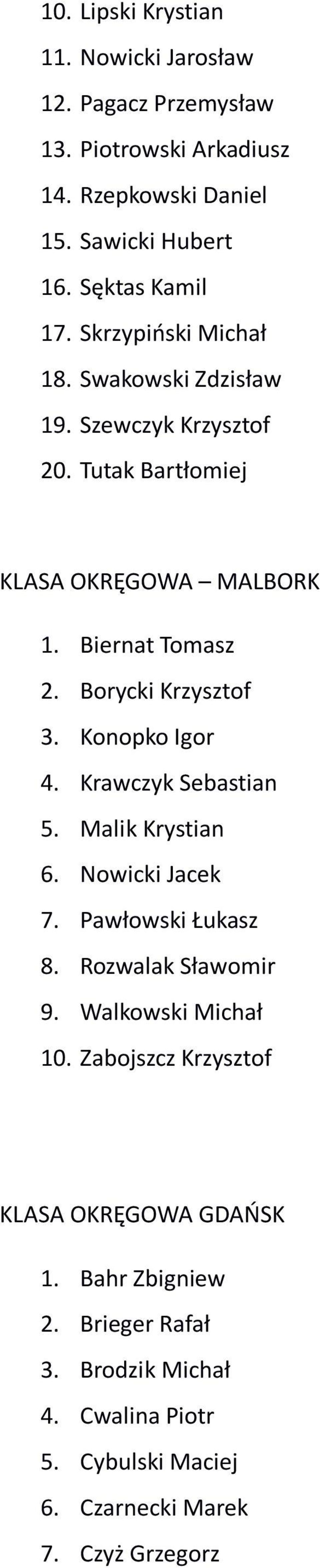 Konopko Igor 4. Krawczyk Sebastian 5. Malik Krystian 6. Nowicki Jacek 7. Pawłowski Łukasz 8. Rozwalak Sławomir 9. Walkowski Michał 10.