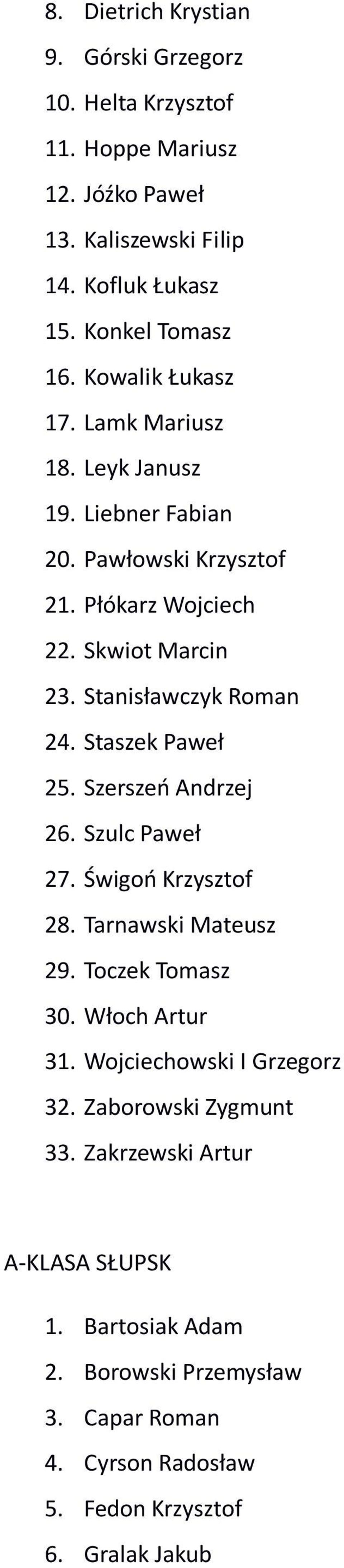 Staszek Paweł 25. Szerszeń Andrzej 26. Szulc Paweł 27. Świgoń Krzysztof 28. Tarnawski Mateusz 29. Toczek Tomasz 30. Włoch Artur 31. Wojciechowski I Grzegorz 32.