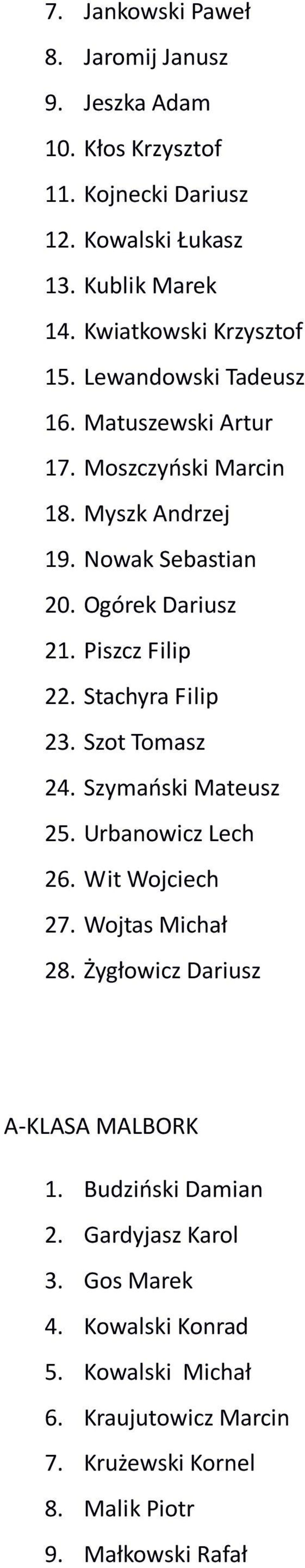 Piszcz Filip 22. Stachyra Filip 23. Szot Tomasz 24. Szymański Mateusz 25. Urbanowicz Lech 26. Wit Wojciech 27. Wojtas Michał 28.