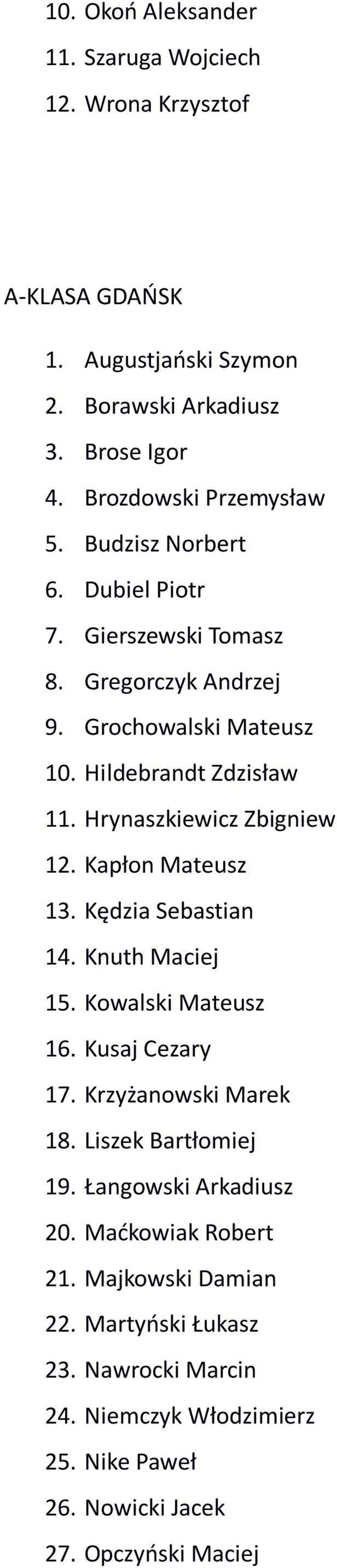 Hrynaszkiewicz Zbigniew 12. Kapłon Mateusz 13. Kędzia Sebastian 14. Knuth Maciej 15. Kowalski Mateusz 16. Kusaj Cezary 17. Krzyżanowski Marek 18.