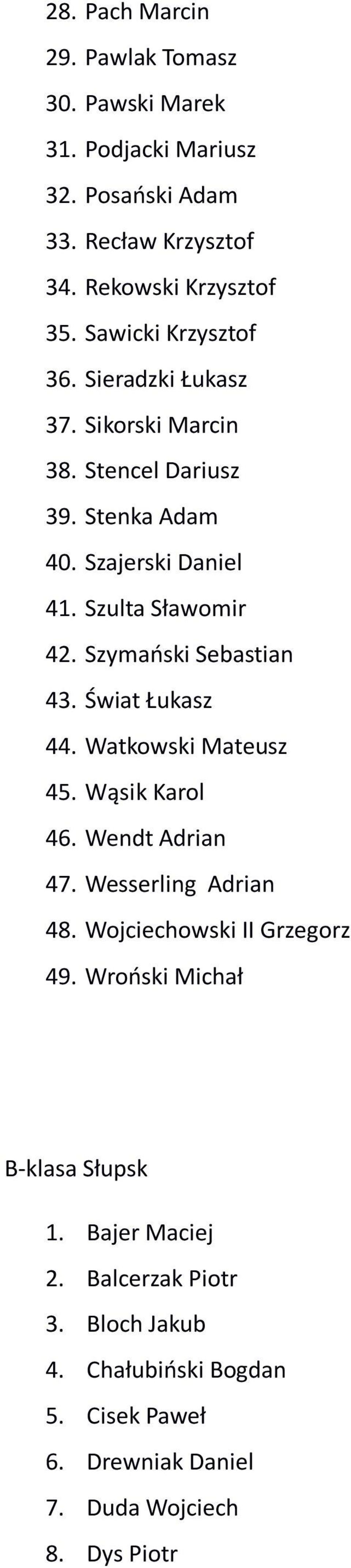 Szymański Sebastian 43. Świat Łukasz 44. Watkowski Mateusz 45. Wąsik Karol 46. Wendt Adrian 47. Wesserling Adrian 48. Wojciechowski II Grzegorz 49.