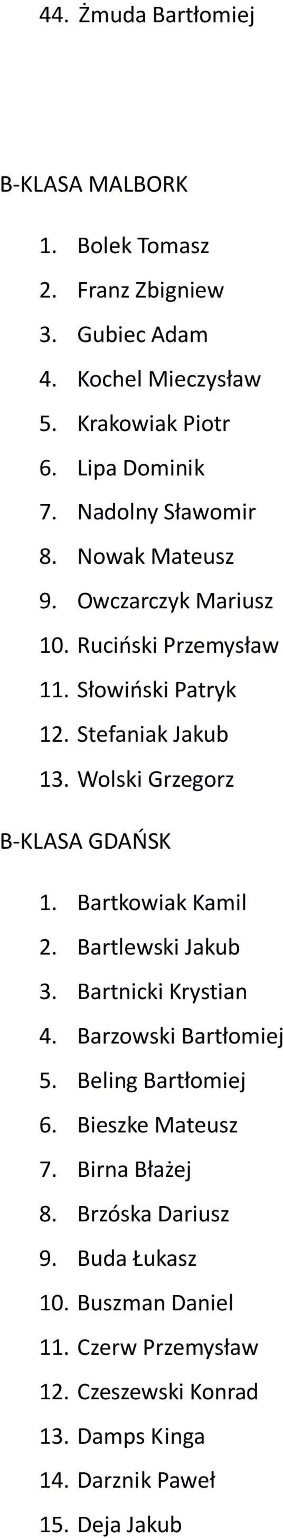 Wolski Grzegorz B-KLASA GDAŃSK 1. Bartkowiak Kamil 2. Bartlewski Jakub 3. Bartnicki Krystian 4. Barzowski Bartłomiej 5. Beling Bartłomiej 6.