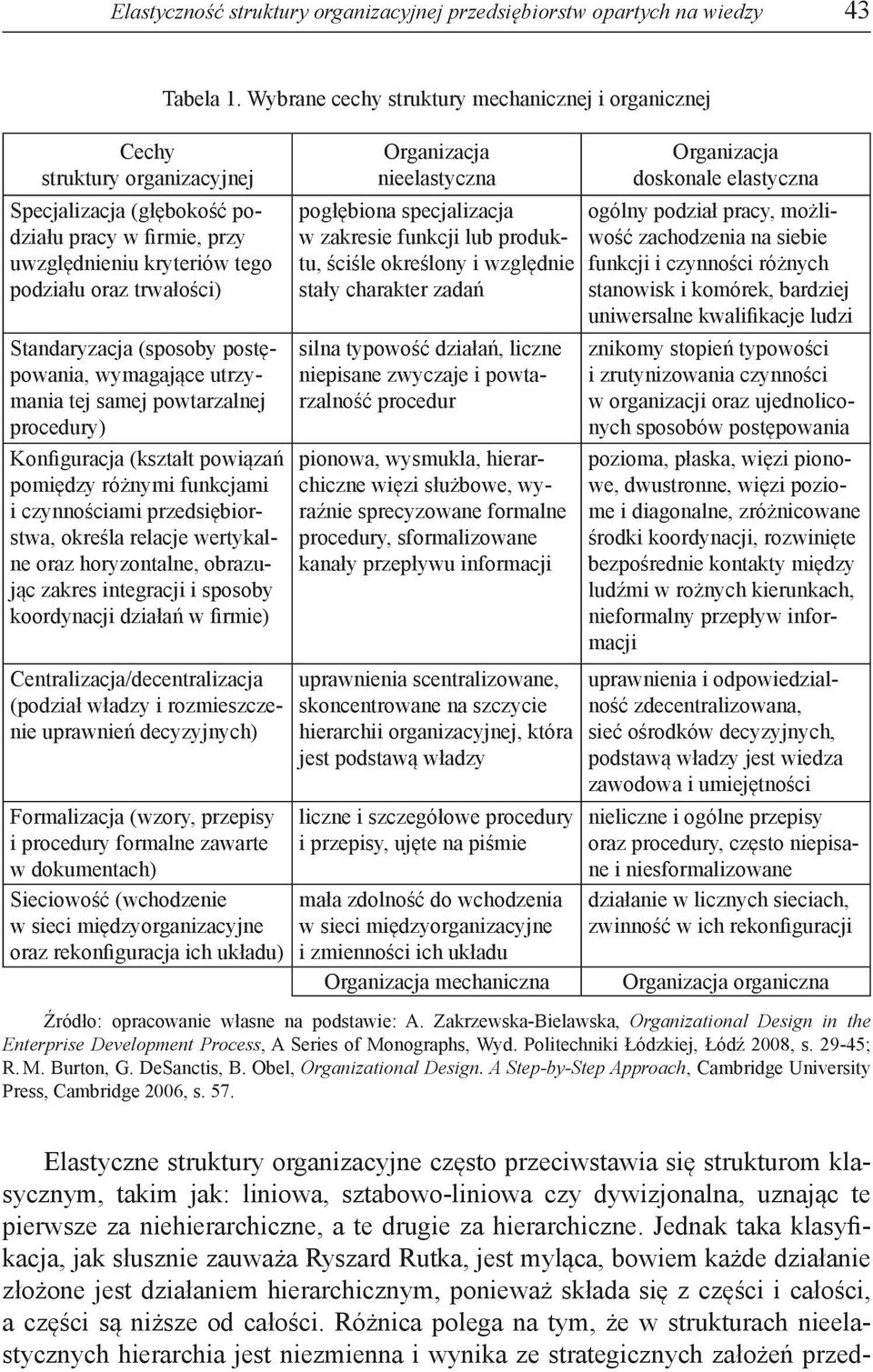 określa relacje wertykalne oraz horyzontalne, obrazując zakres integracji i sposoby koordynacji działań w firmie) Centralizacja/decentralizacja (podział władzy i rozmieszczenie uprawnień decyzyjnych)