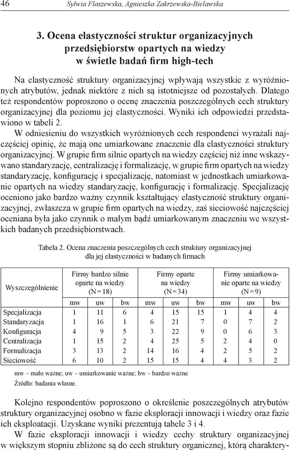 niektóre z nich są istotniejsze od pozostałych. Dlatego też respondentów poproszono o ocenę znaczenia poszczególnych cech struktury organizacyjnej dla poziomu jej elastyczności.