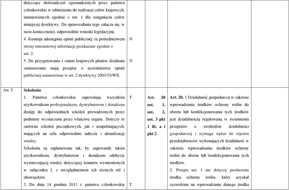 Komisja udostępnia opinii publicznej za pośrednictwem strony internetowej informacje przekazane zgodnie z ust. 2. 5.