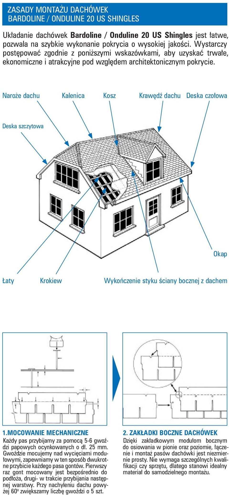 Naroże dachu Kalenica Kosz Krawędź dachu Deska czołowa Deska szczytowa Okap Łaty Krokiew Wykończenie styku ściany bocznej z dachem 1.