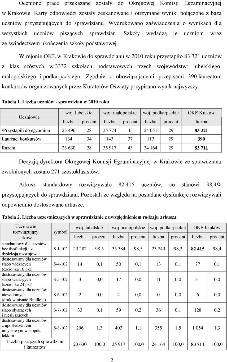 W rejonie OKE w Krakowie do sprawdzianu w 2010 roku przystąpiło 83 321 uczniów z klas szóstych w 3332 szkołach podstawowych trzech województw: lubelskiego, małopolskiego i podkarpackiego.